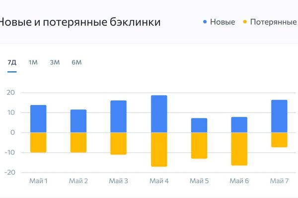 Кракен вход ссылка
