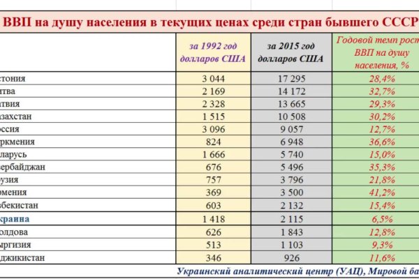 Кракен маркет зеркало